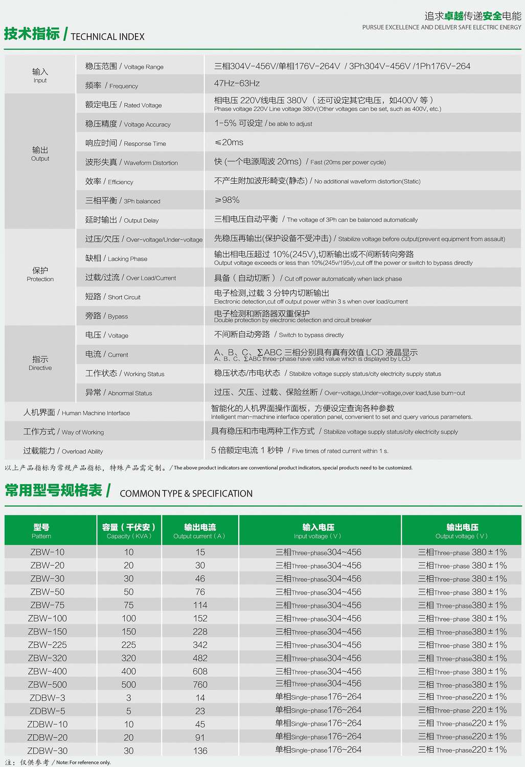 ZDBW��ZSBWϵ�������͟o(w��)�|�c(di��n)������(w��n)��������(sh��)��Ҏ(gu��)��