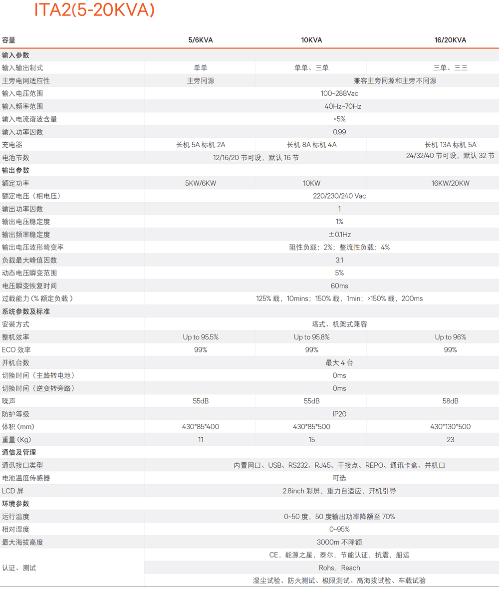 �S�BLiebert ITA2ϵ�� UPS�Դ1-20kva���g(sh��)����(sh��)