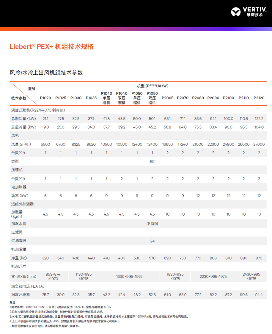 �S�BLiebert PEX ��Ч�ӑB(t��i)���ܿ��{